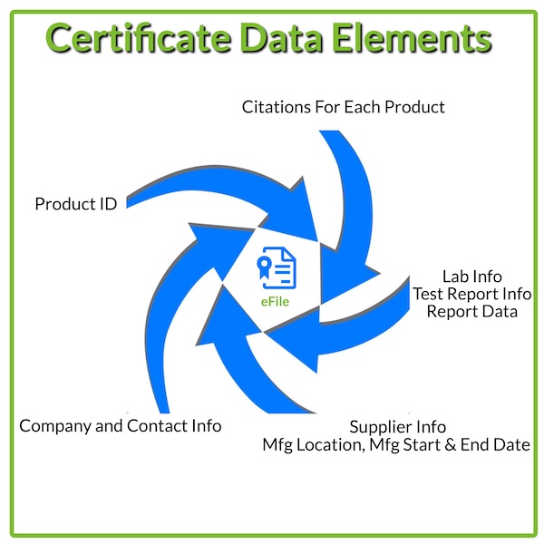 Certificate Data Elements