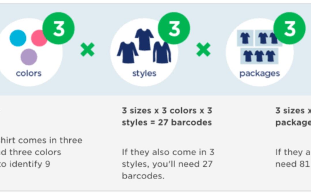 How many GTIN's do I need?