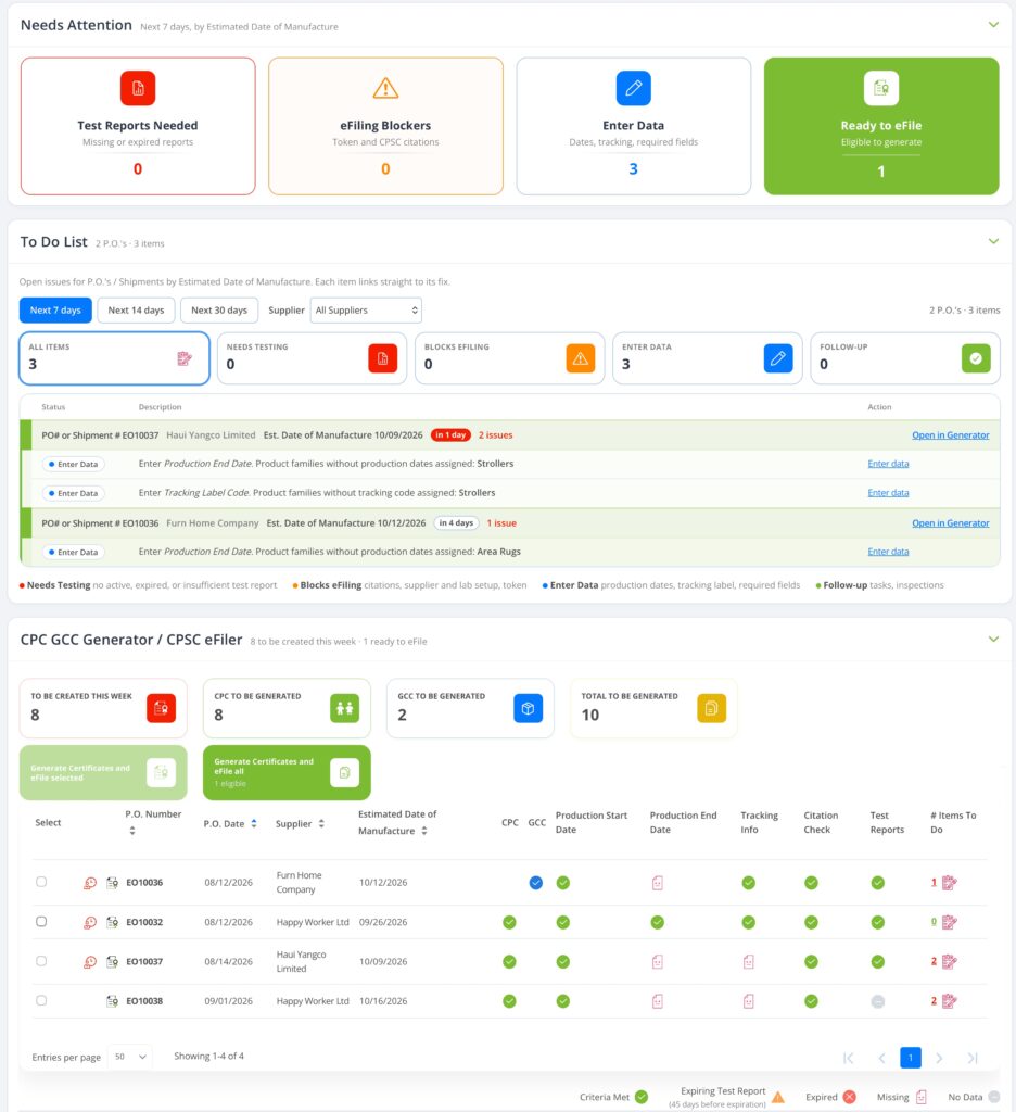 Customizable PRO Dash dashboard